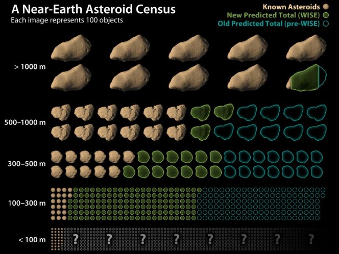 Asteroidi da tener d’occhio
