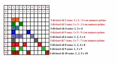 numeri