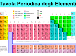 tavola periodica