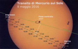 mercurio