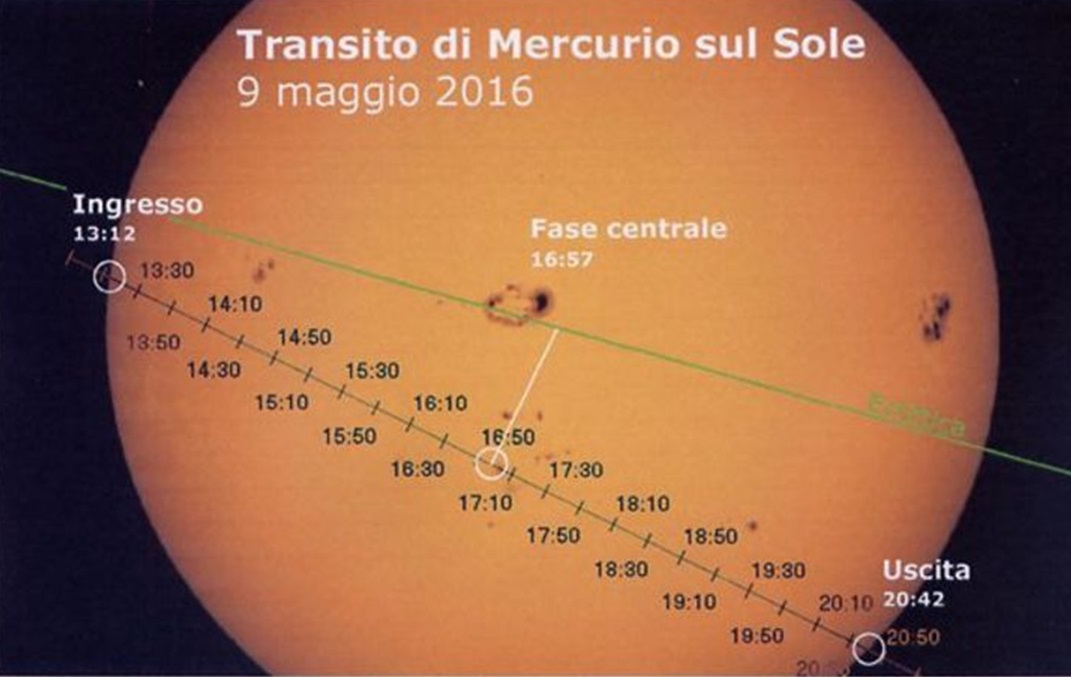 Il transito di Mercurio: curiosità e aggiornamenti sull’Evento astronomico dell’anno