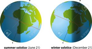 21570490 Solstizio d estate e solstizio d inverno Archivio Fotografico