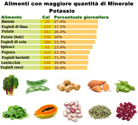 Dimmi il meteo per domani